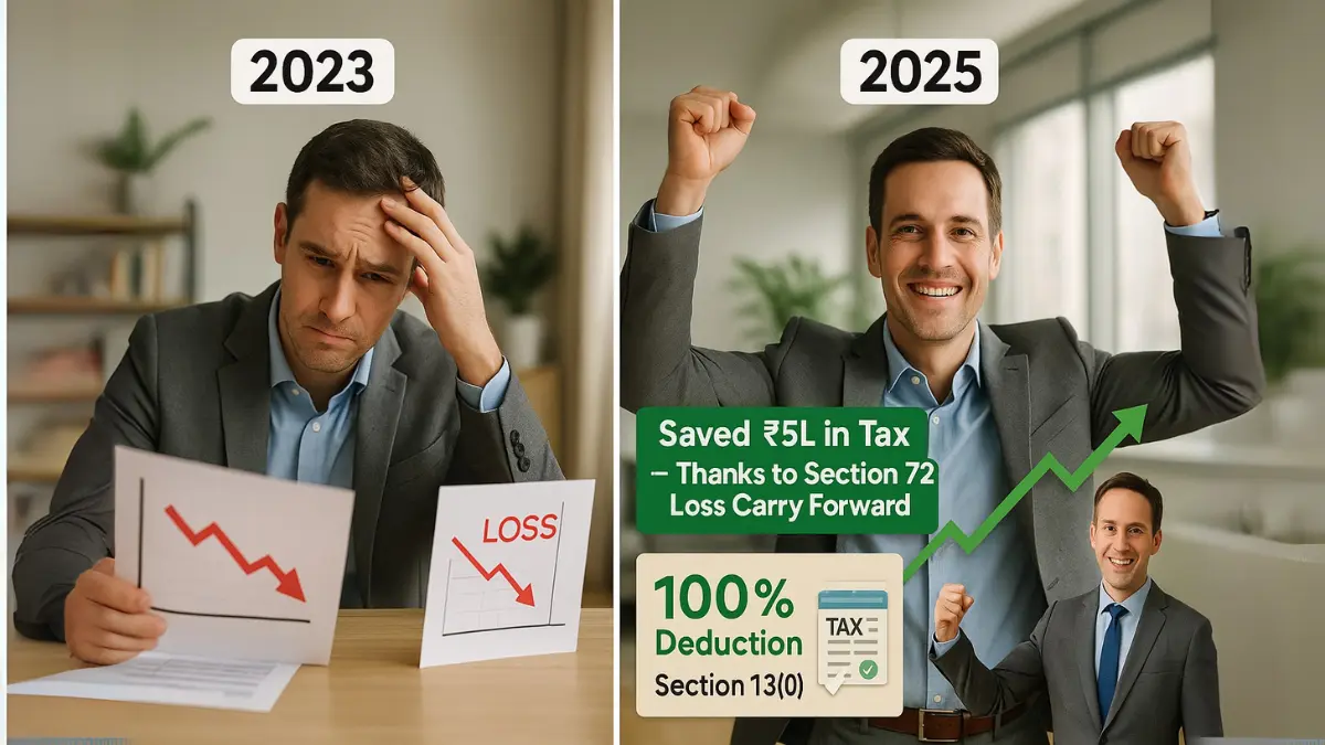 Section 72 of the Income Tax Act: Relief for Business Losses You Didn't ...