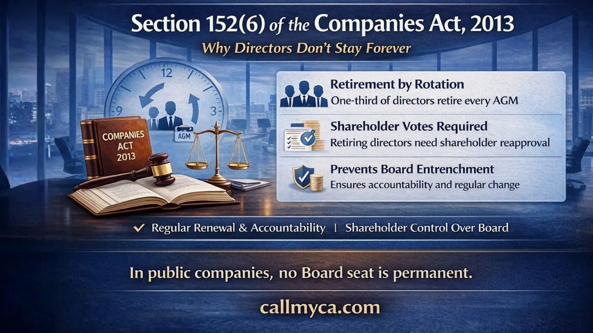 Opm Chapter 152 Section 152(6) of Companies Act 2013: Retirement by Rotation